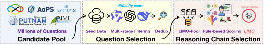 Architecture Figure Text-based Flowchart (Figure 2 in paper describes data pipeline)