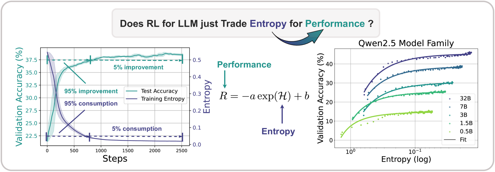 Architecture Figure Figure 1