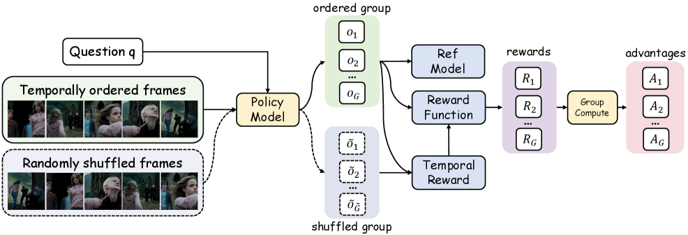 Architecture Figure Figure 3
