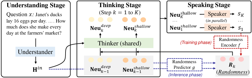 Architecture Figure Figure 2