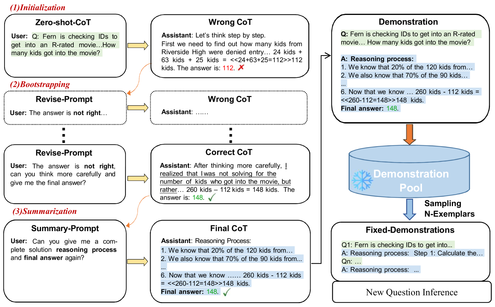 Architecture Figure Figure 5