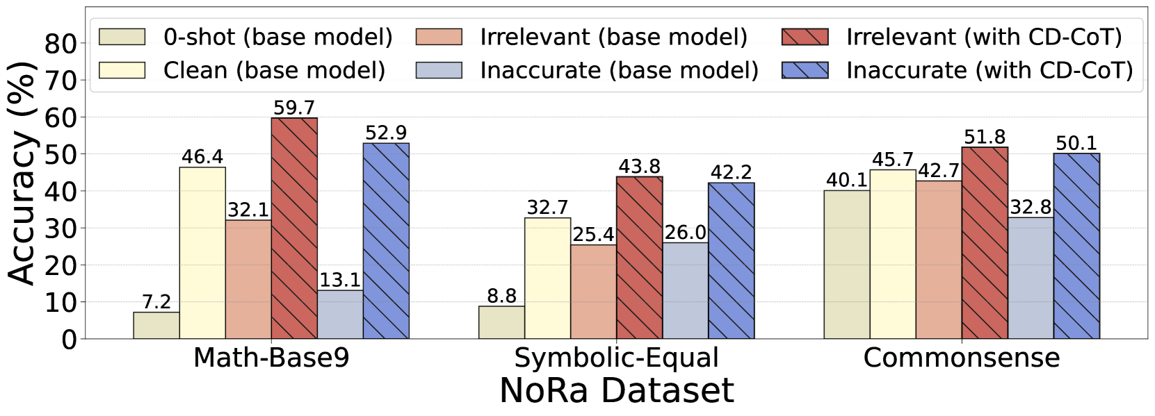 Architecture Figure Figure 2