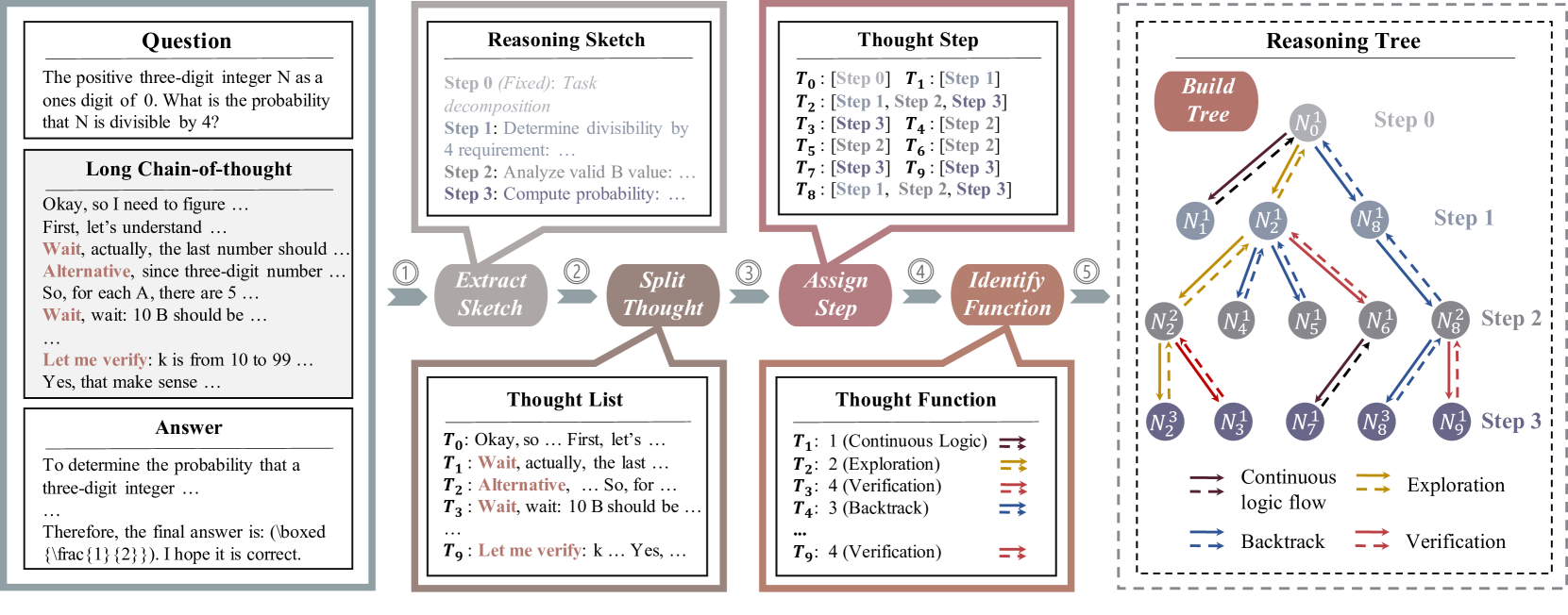 Architecture Figure Figure 3