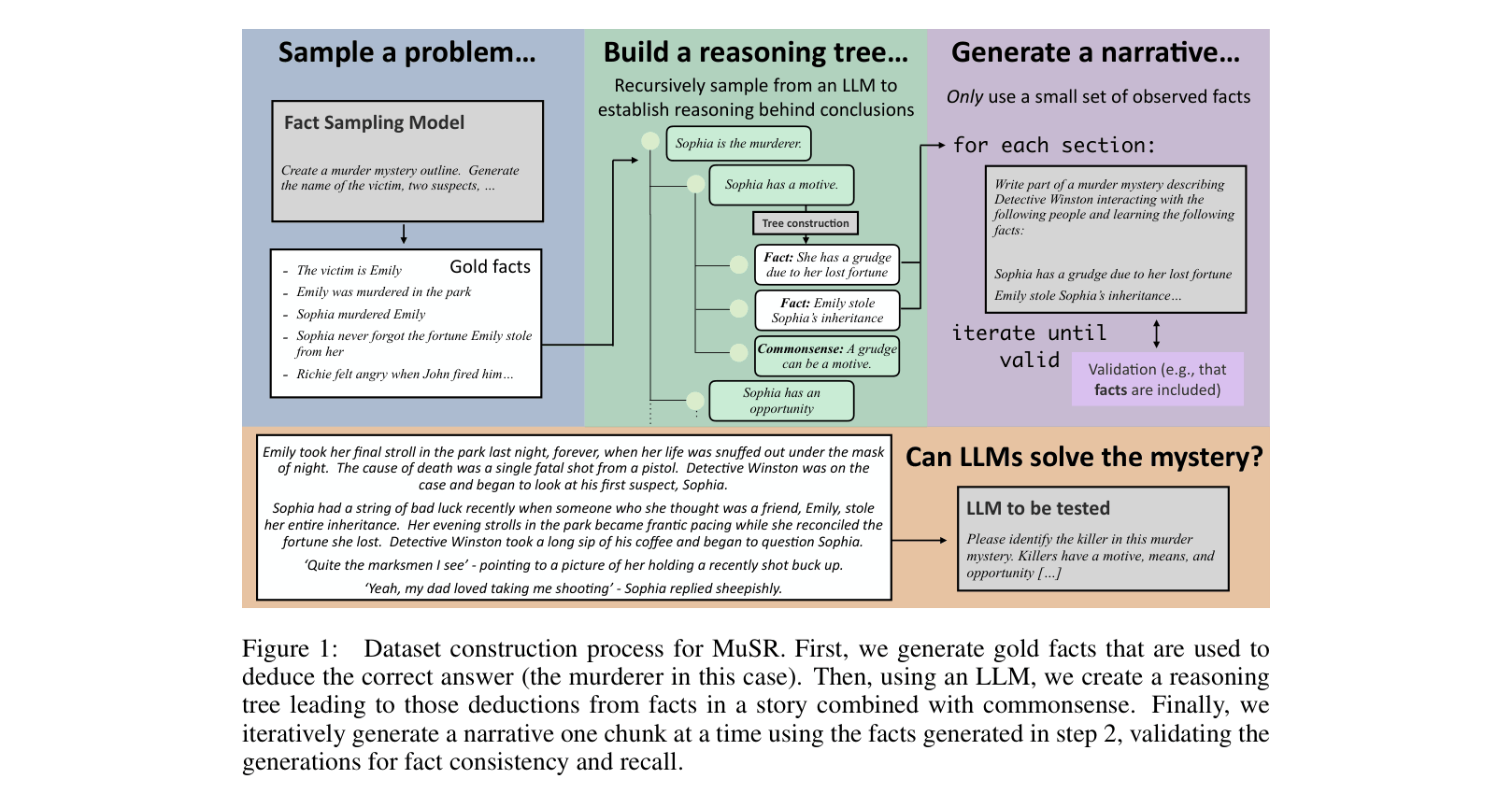 Architecture Figure Figure 1