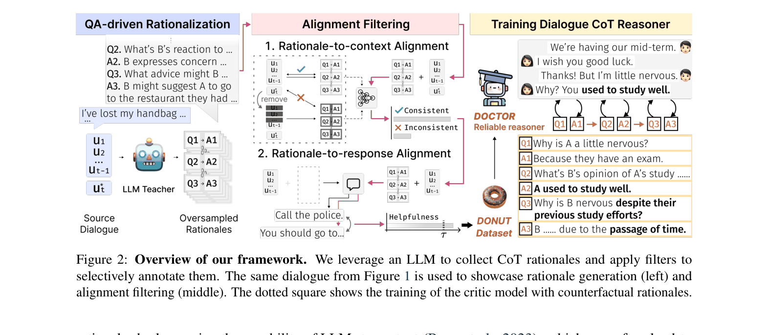 Architecture Figure Figure 2