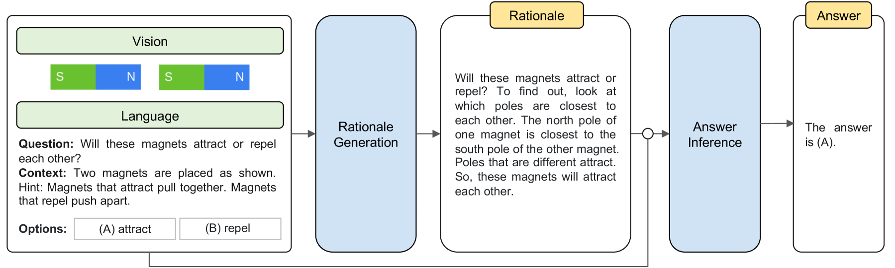 Architecture Figure Figure 4