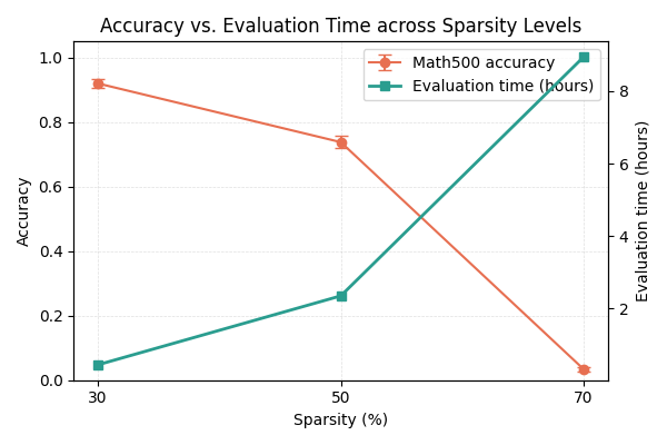Architecture Figure Algorithm 1 (Conceptual)