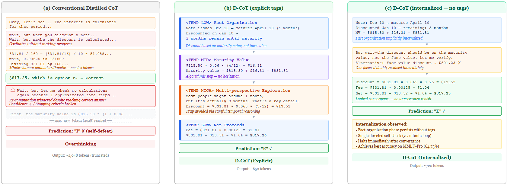 Architecture Figure Figure 1