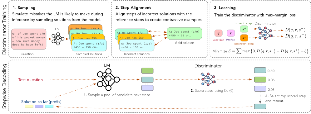 Architecture Figure Figure 2