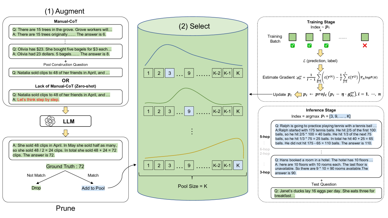 Architecture Figure Figure 2