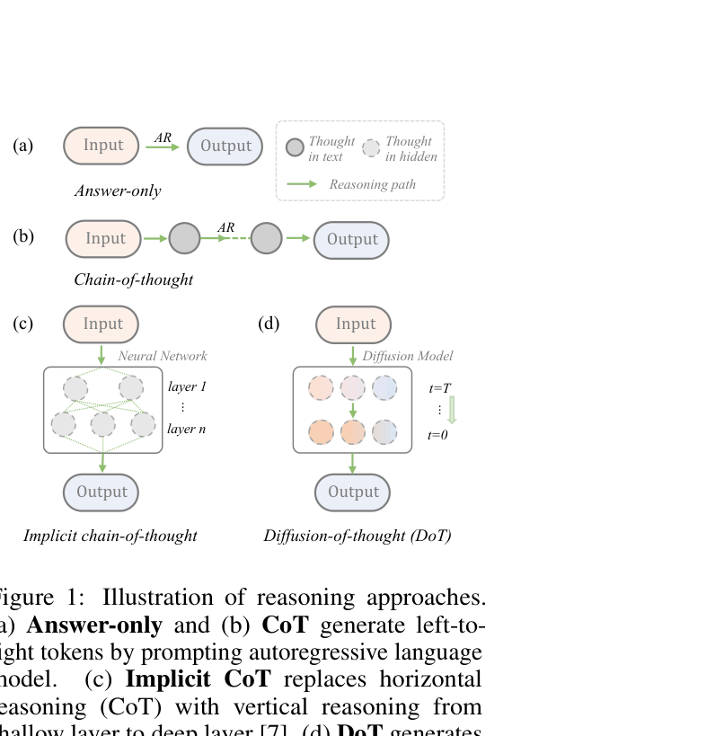 Architecture Figure Figure 1