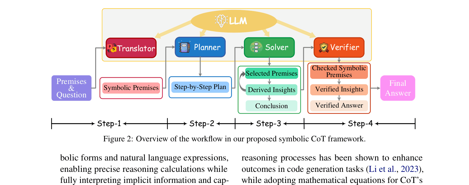 Architecture Figure Figure 2