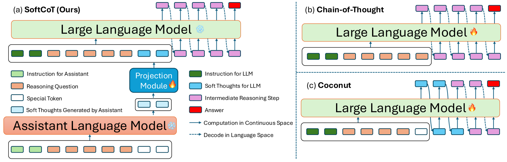 Architecture Figure Figure 1