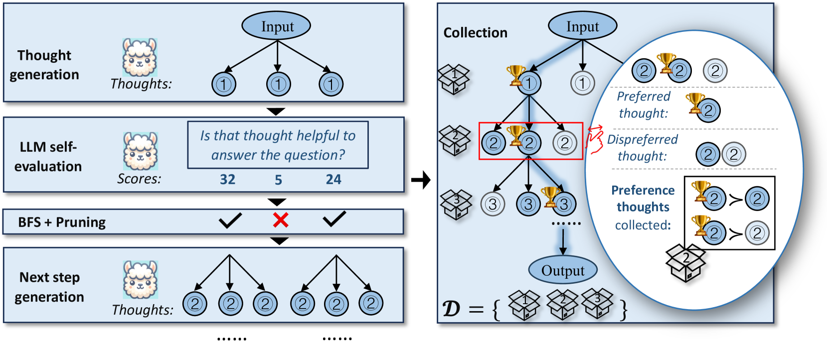 Architecture Figure Figure 2