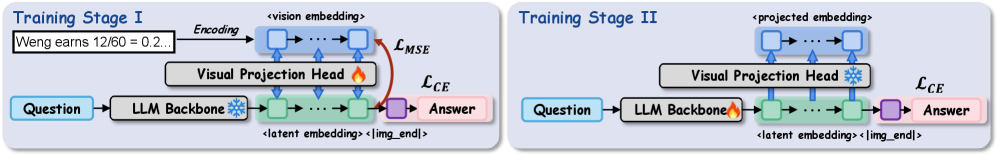 Architecture Figure Figure 3