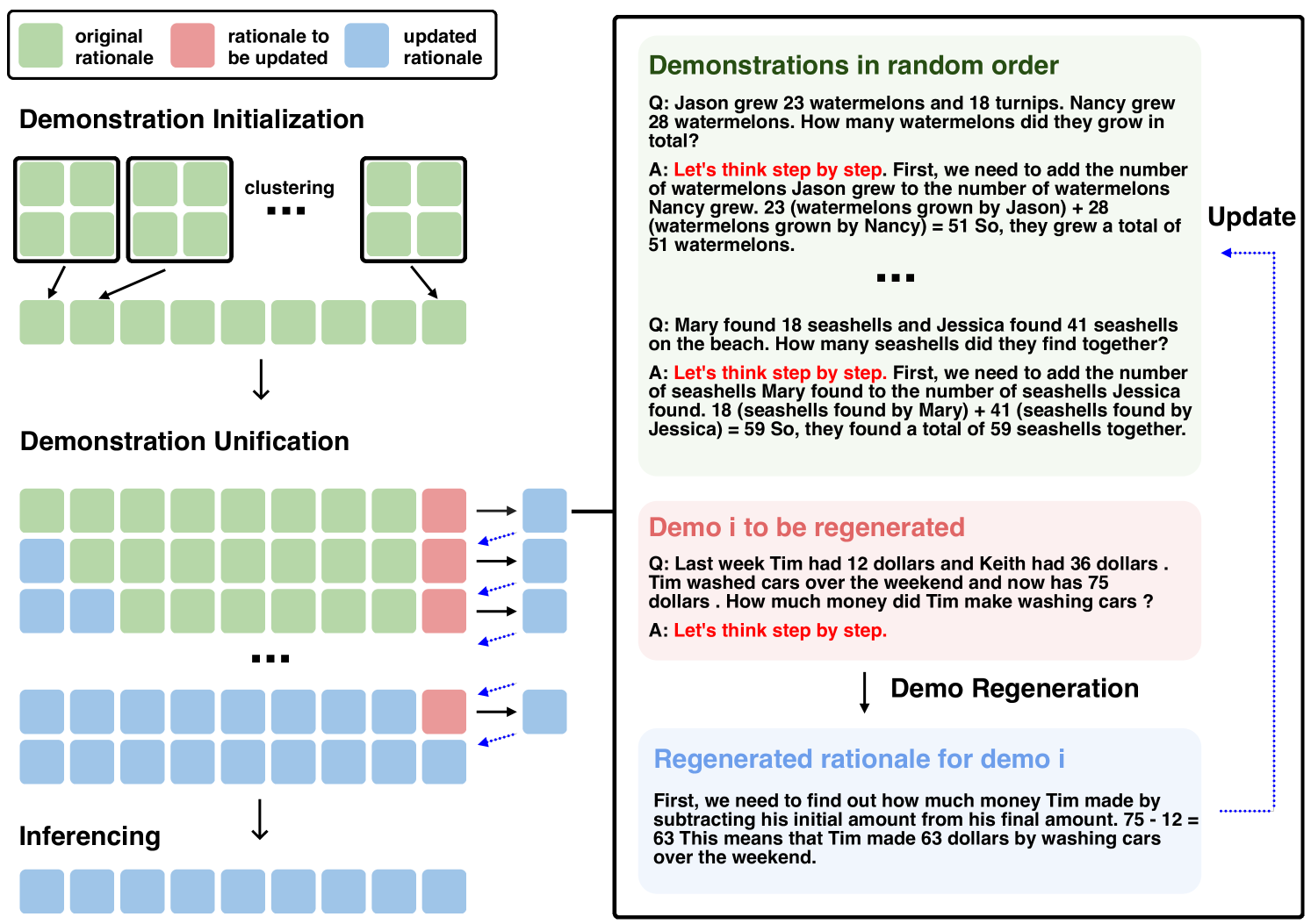 Architecture Figure Figure 2