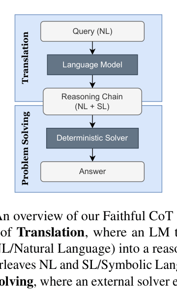 Architecture Figure Figure 2