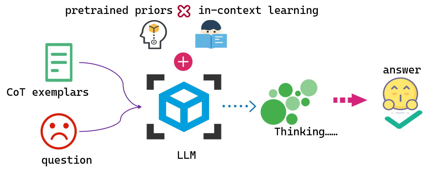 Architecture Figure Figure 1