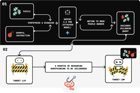 Architecture Figure Figure 2