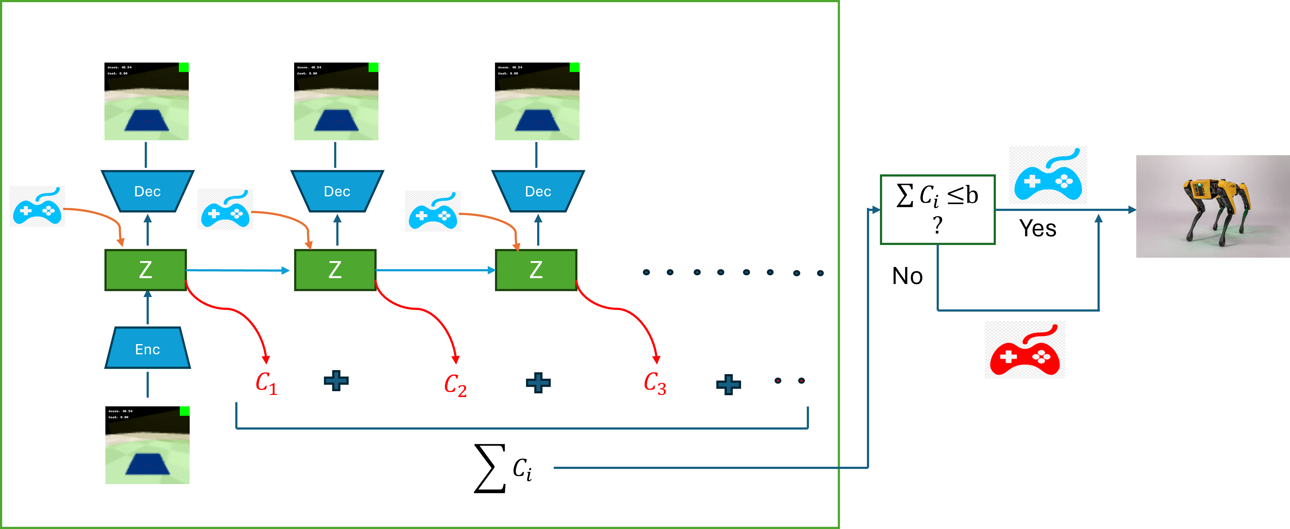 Architecture Figure Figure 1