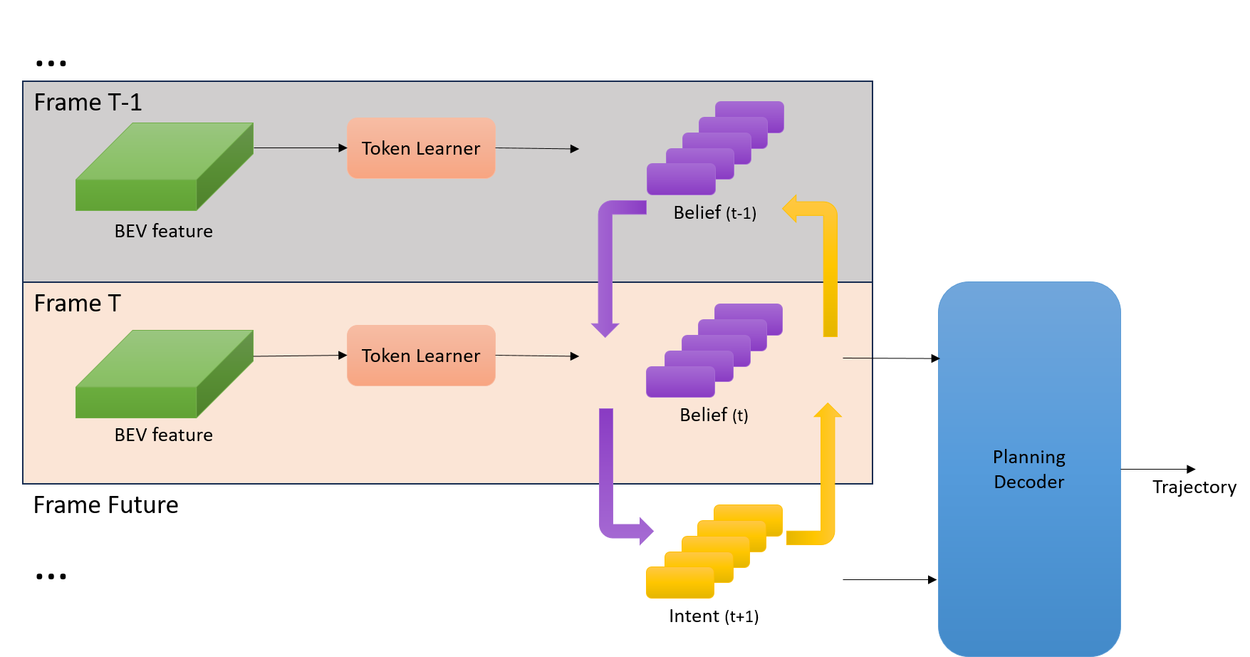 Architecture Figure Figure 2 (implied from text)