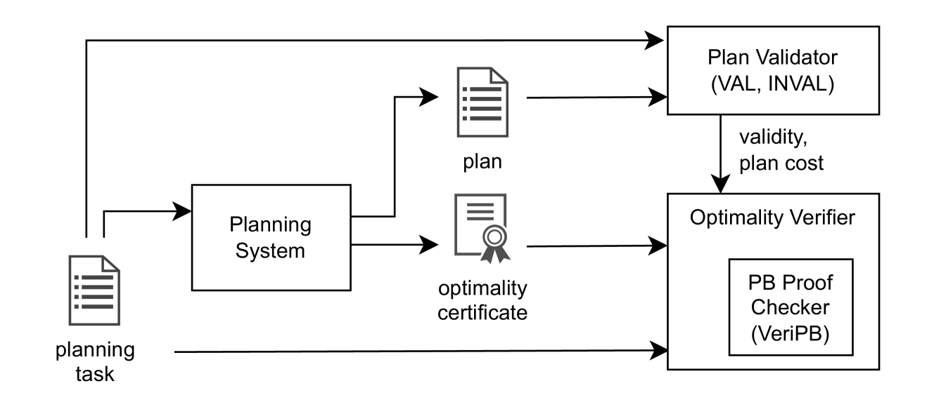 Architecture Figure Figure 1