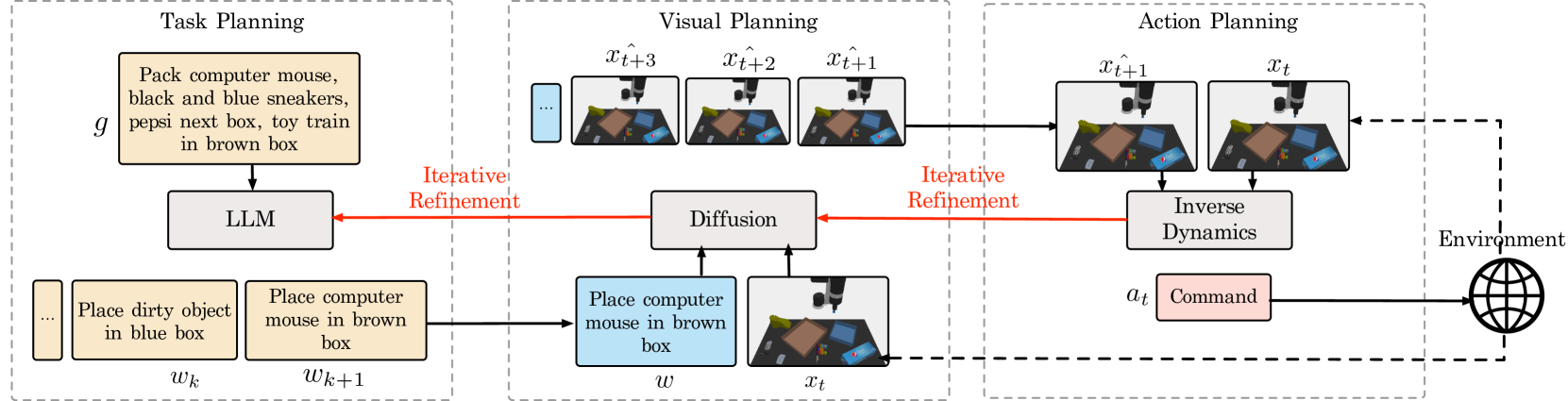 Architecture Figure Figure 2
