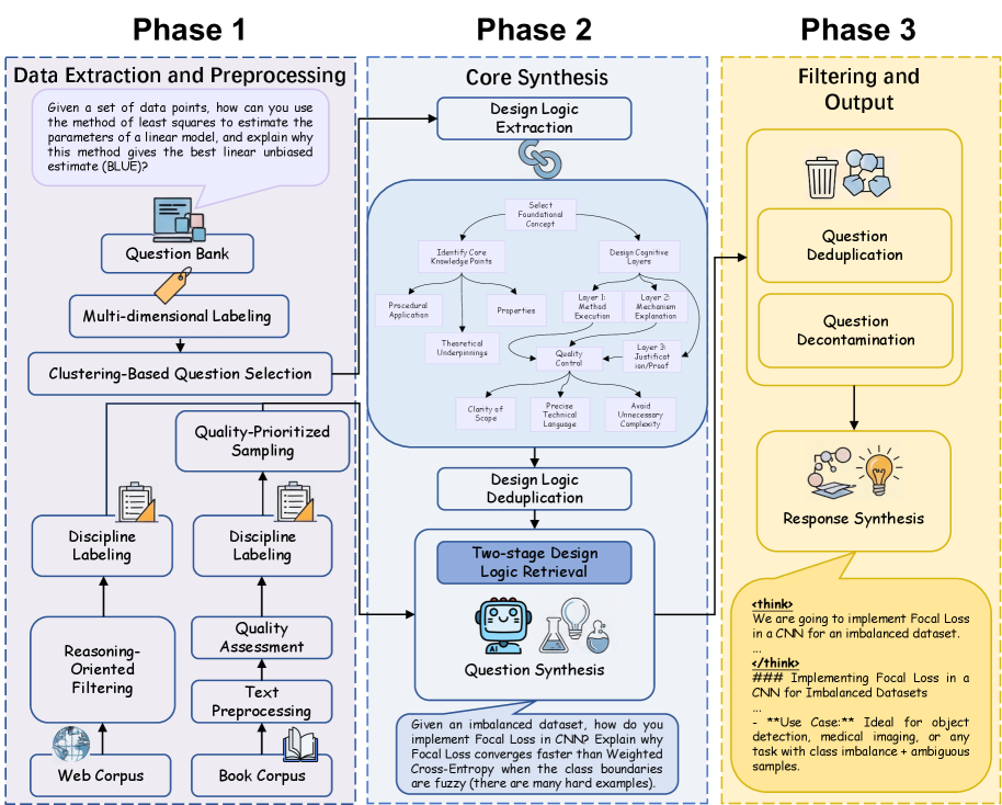 Architecture Figure Figure 2