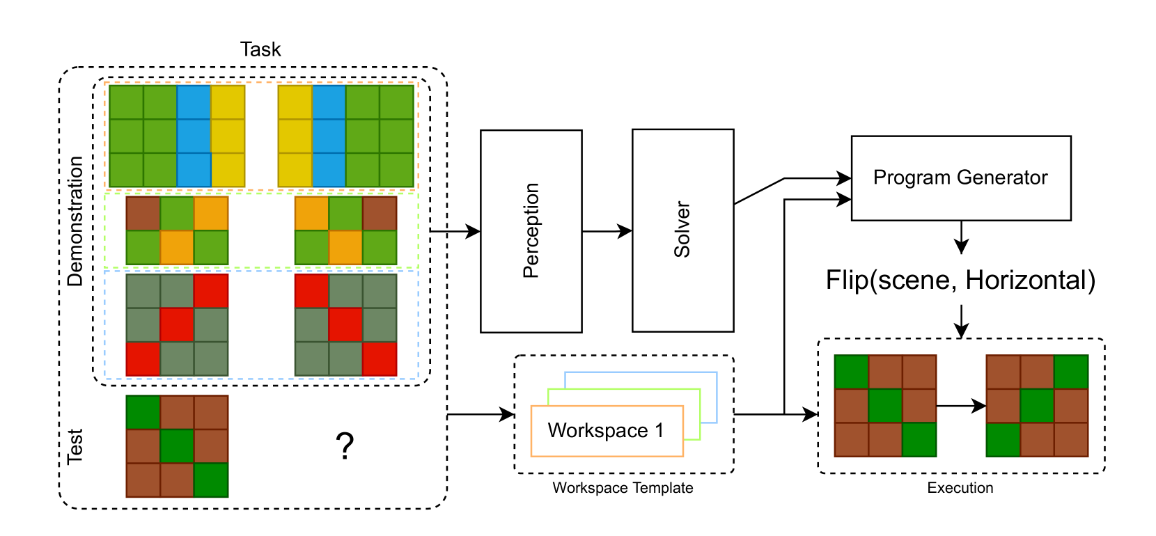 Architecture Figure Figure 2