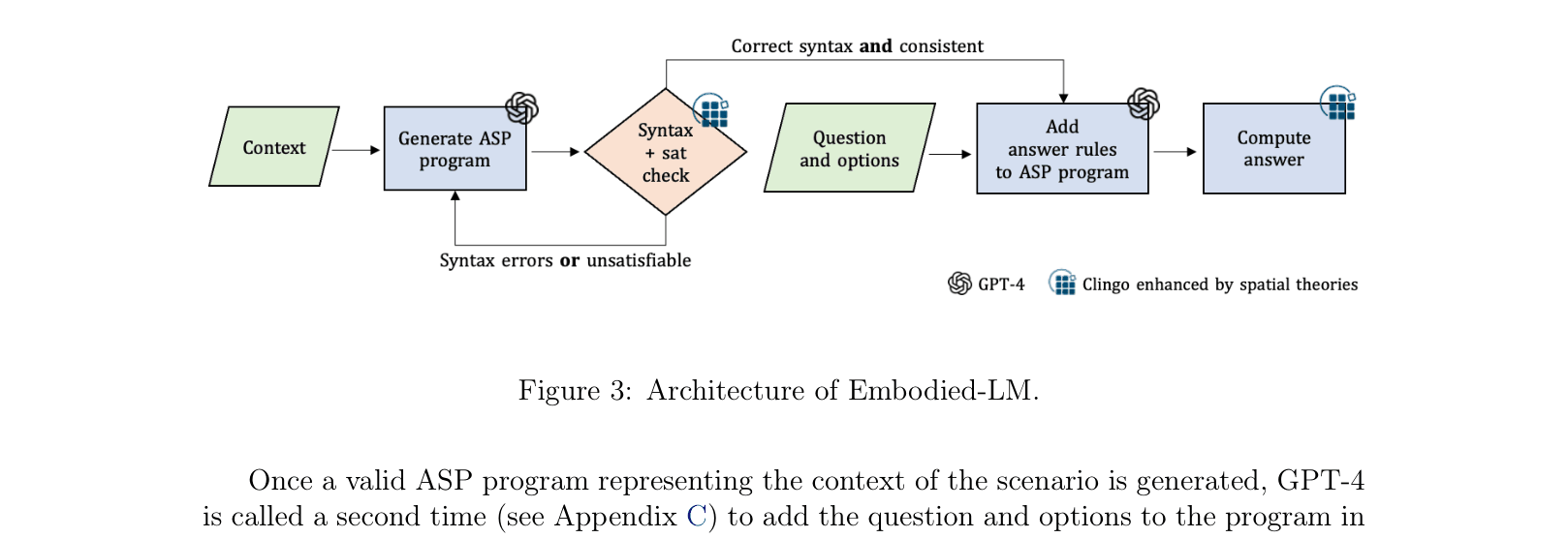 Architecture Figure Figure 3