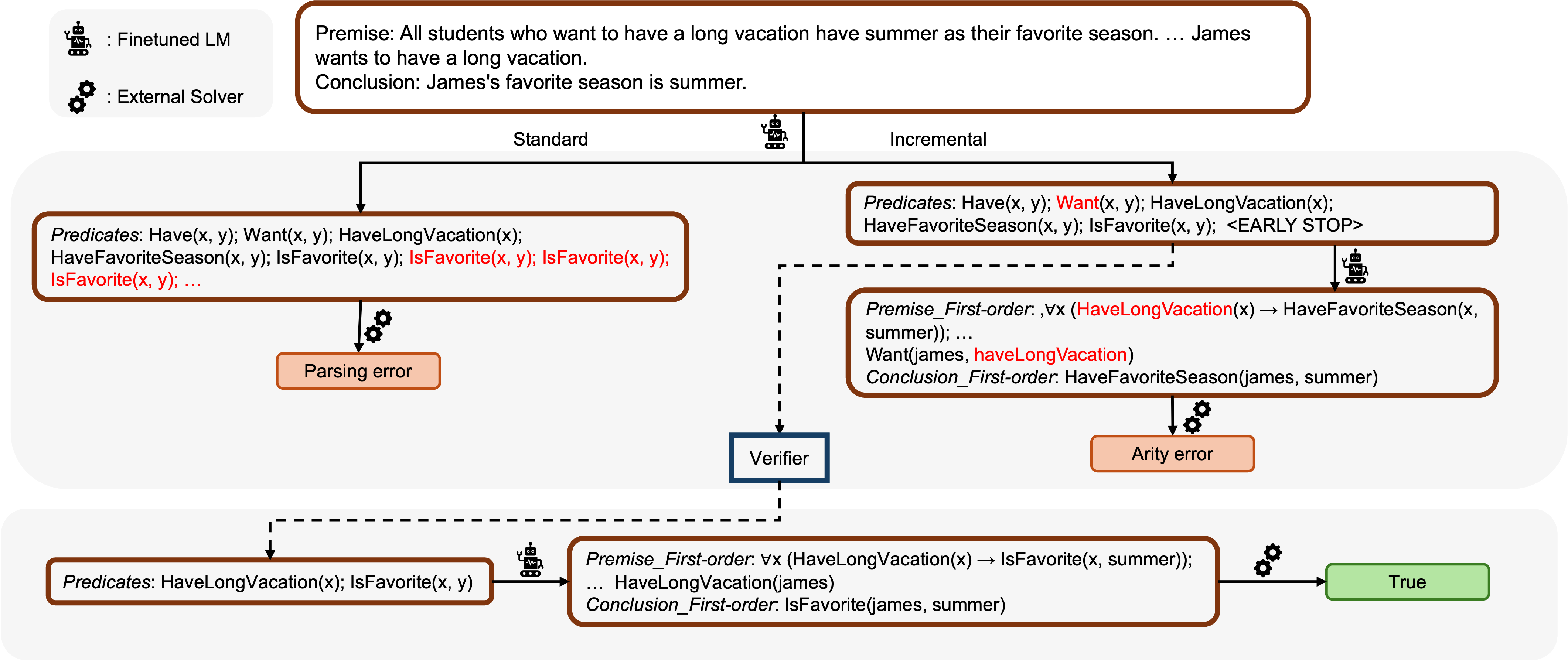 Architecture Figure Figure 1 (Inferred from text description)