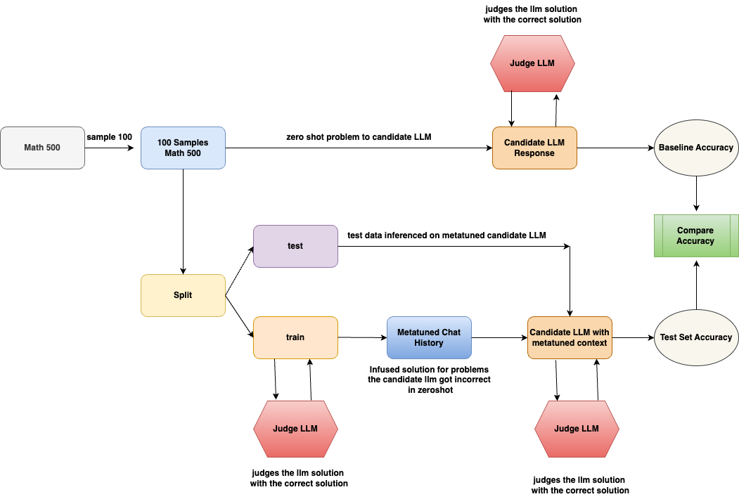 Architecture Figure Algorithm 3.2