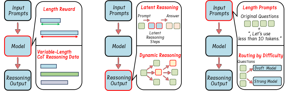 Architecture Figure Figure 2