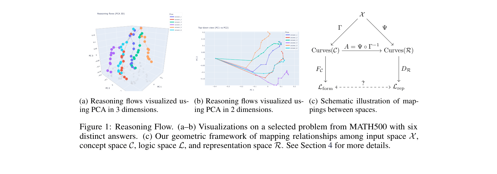 Architecture Figure Figure 1c