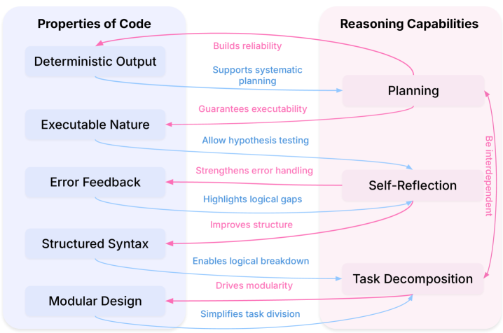 Architecture Figure Figure 1