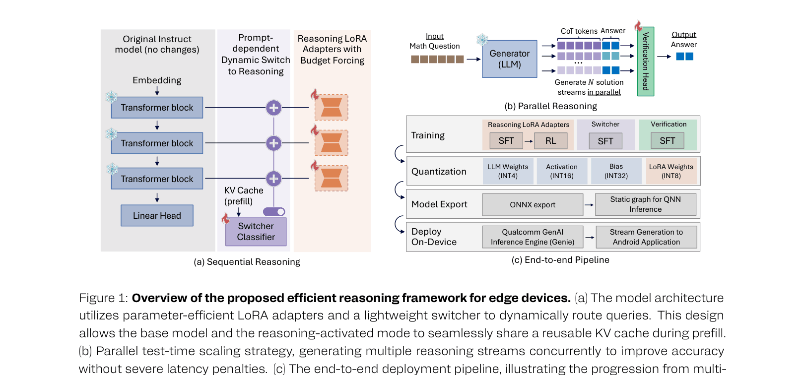 Architecture Figure Figure 1