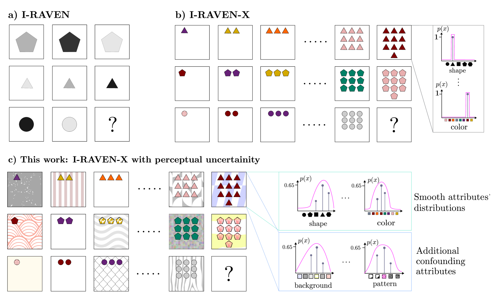 Architecture Figure Figure 1