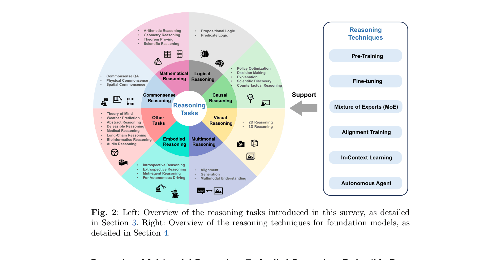 Architecture Figure Figure 2