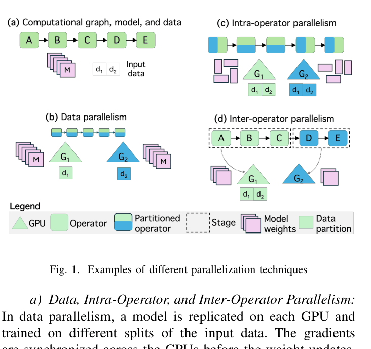 Architecture Figure Figure 1