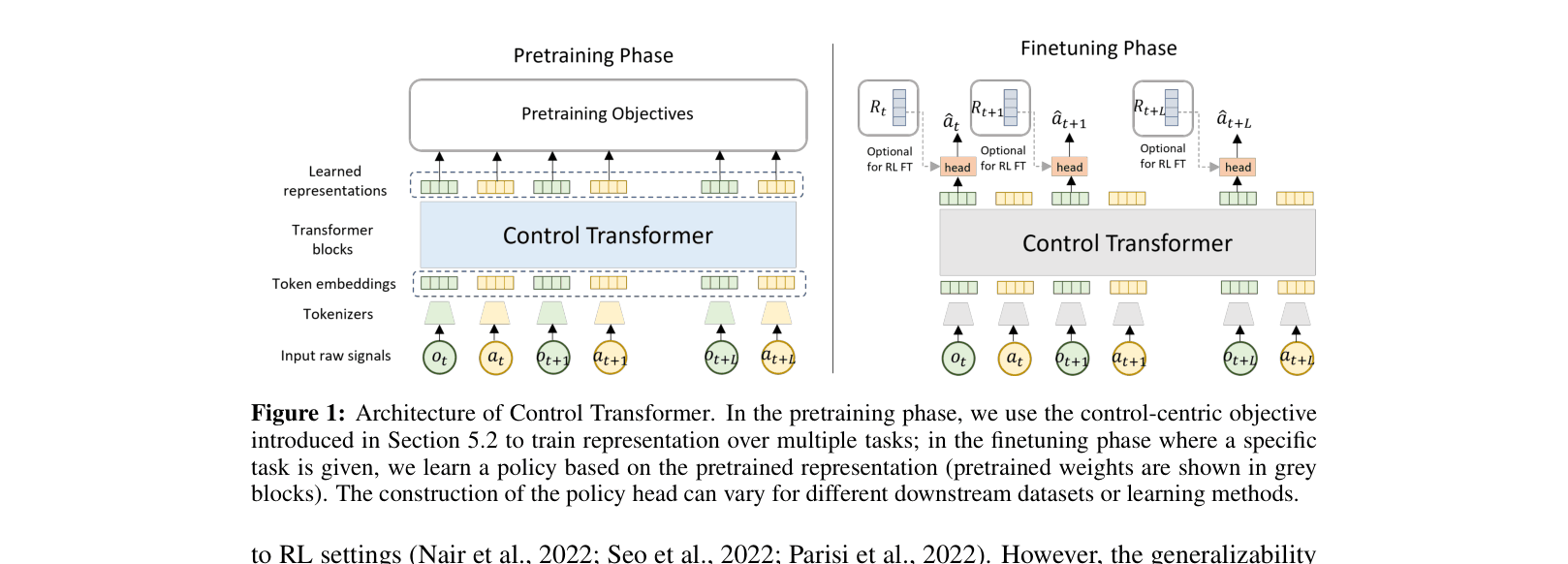 Architecture Figure Figure 1