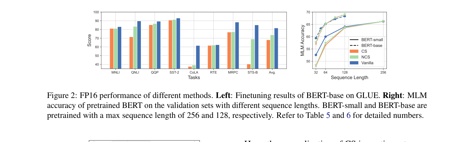 Architecture Figure Equation 2 & 3