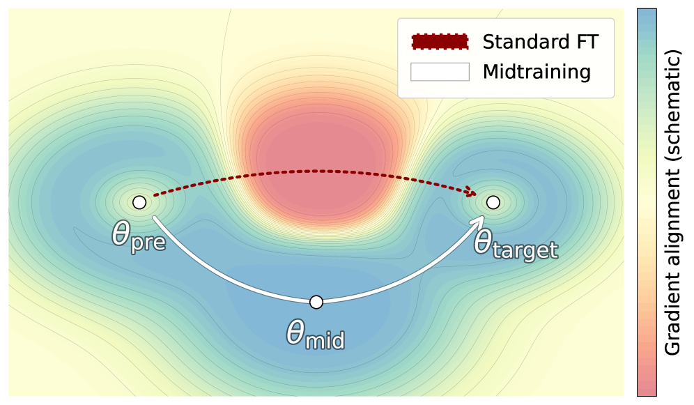 Architecture Figure Figure 1 (implied)