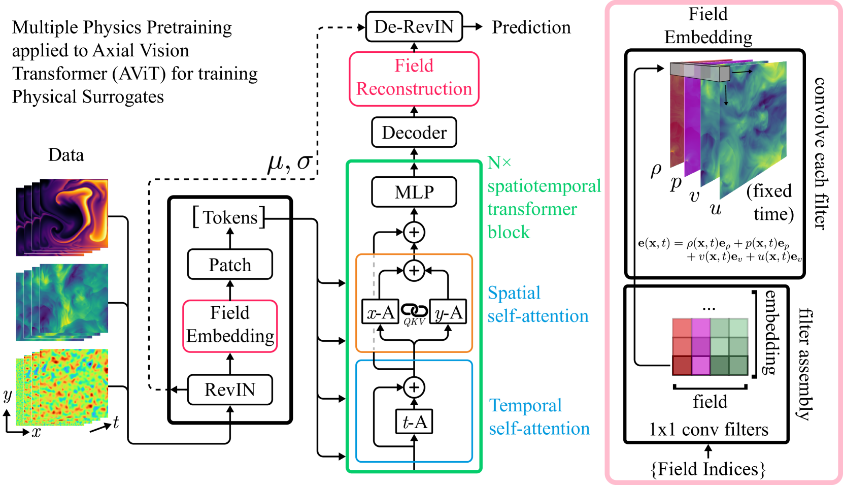 Architecture Figure Figure 2