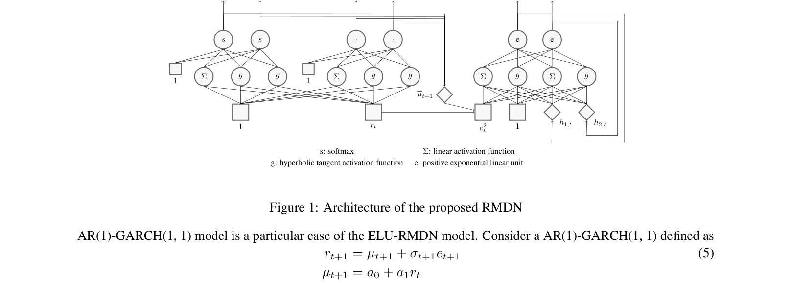 Architecture Figure Figure 1