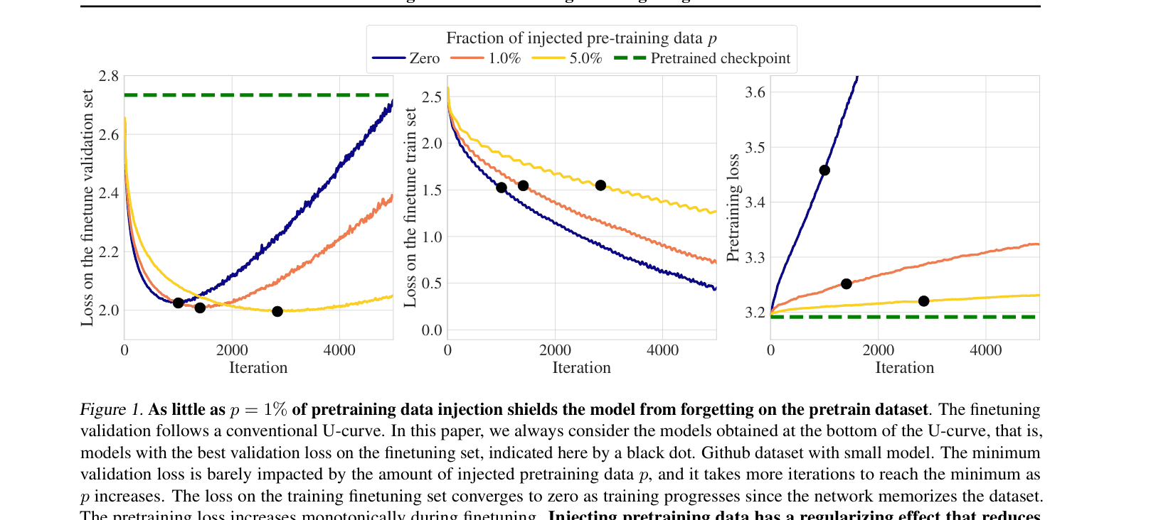 Architecture Figure Figure 1