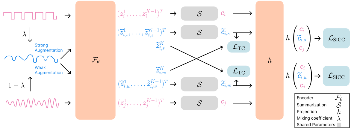 Architecture Figure Figure 2