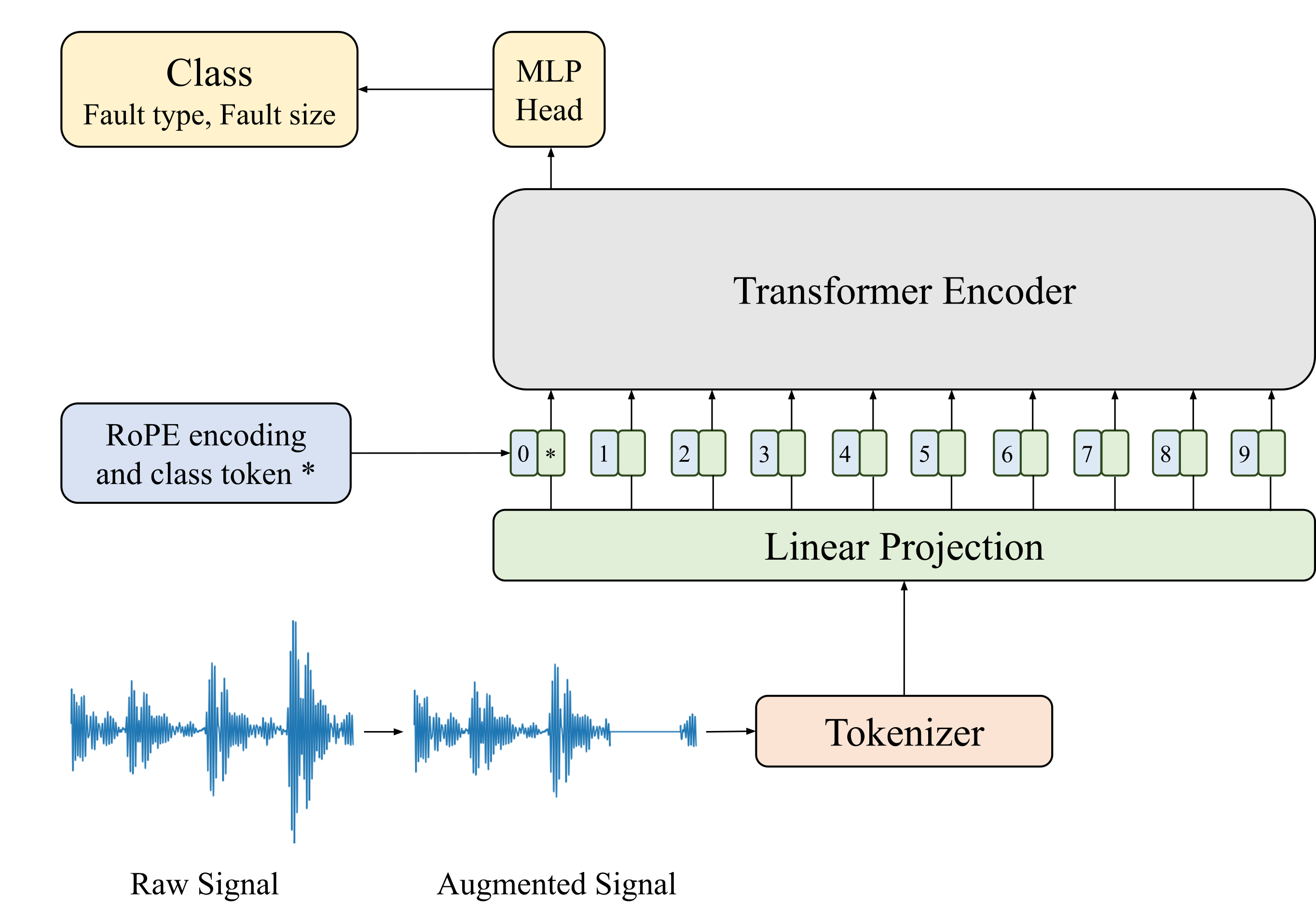 Architecture Figure Figure 1