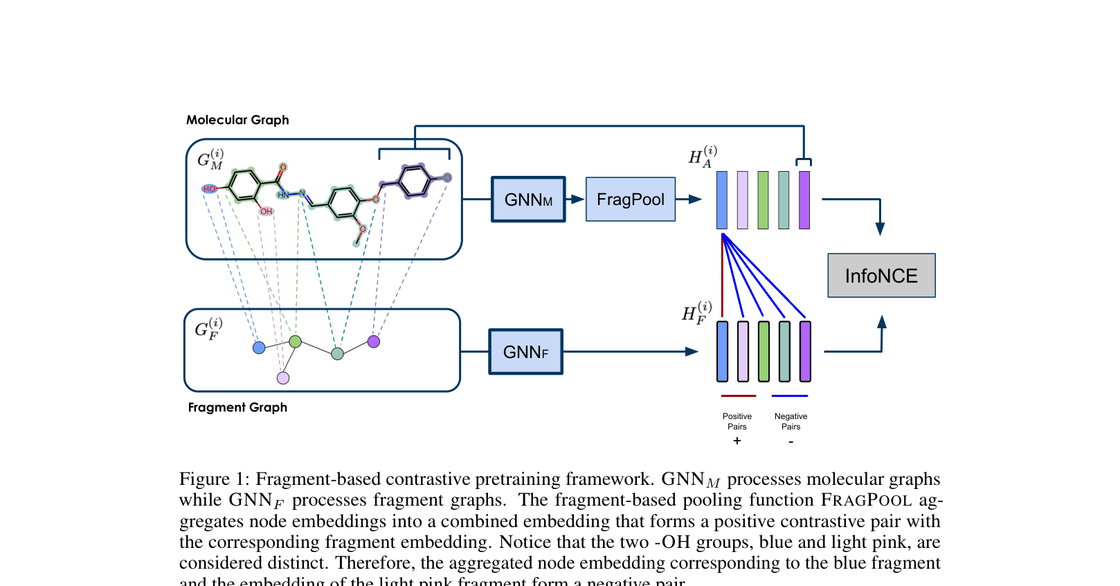 Architecture Figure Figure 1