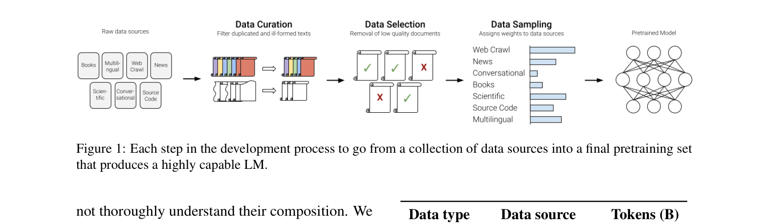 Architecture Figure Figure 1