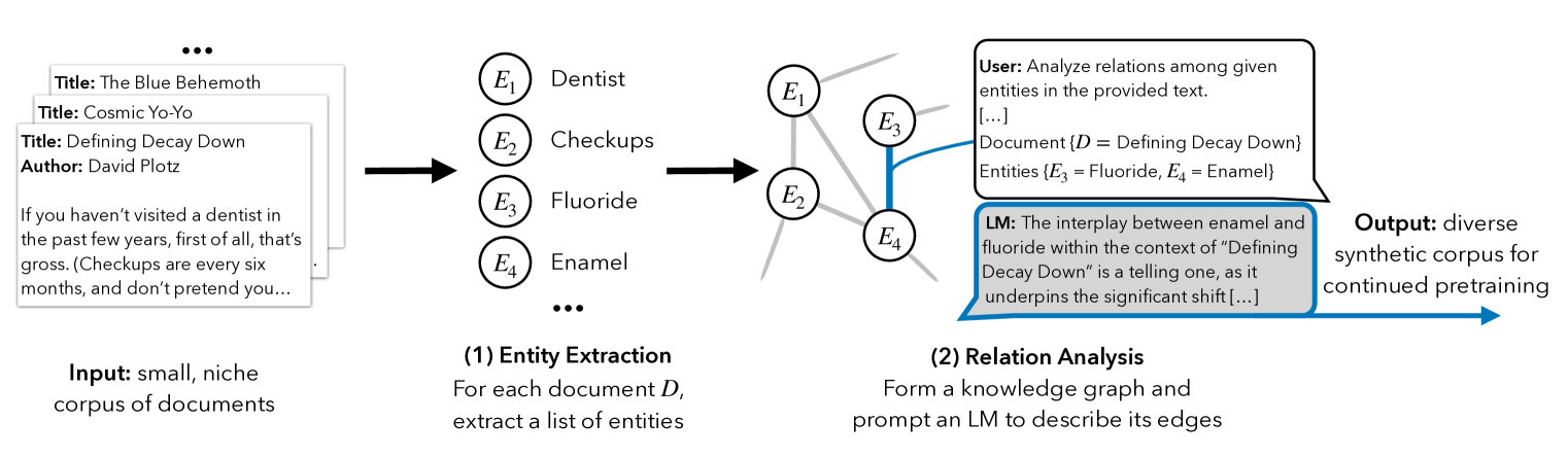 Architecture Figure Figure 1
